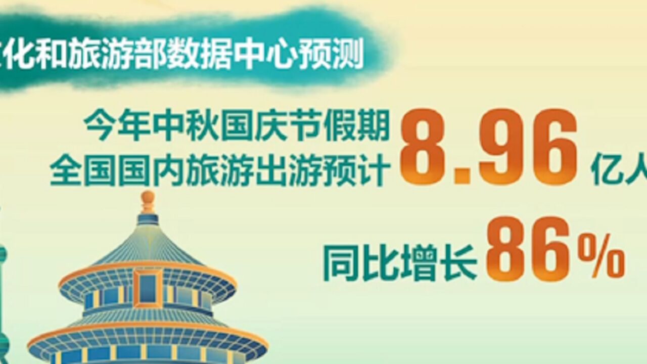 全国交通客流持续高位运行,预计发送旅客总量5713.4万人次