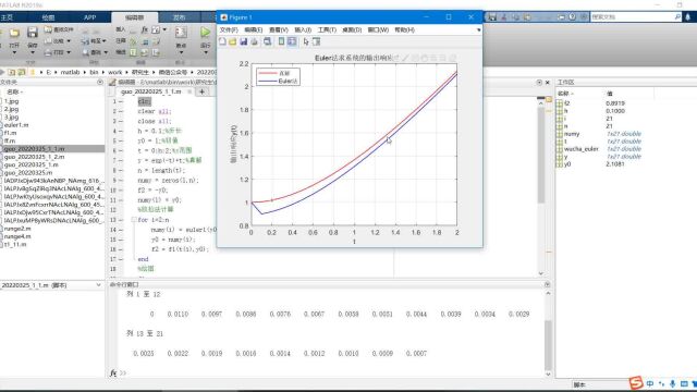MATLAB实例讲解欧拉法求解微分方程