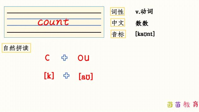 自然拼读:count