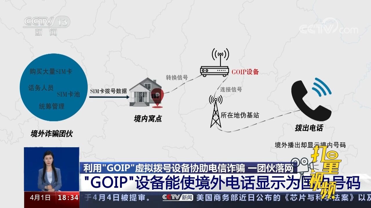 极具迷惑性!“GOIP”设备能使境外电话显示为国内号码