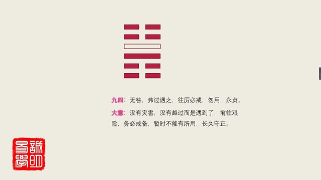 443这样讲易经,实在太清楚了,诚明易学小过卦九四:弗过遇之