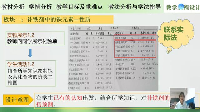 讷河二中张爽说课《铁盐与亚铁盐》