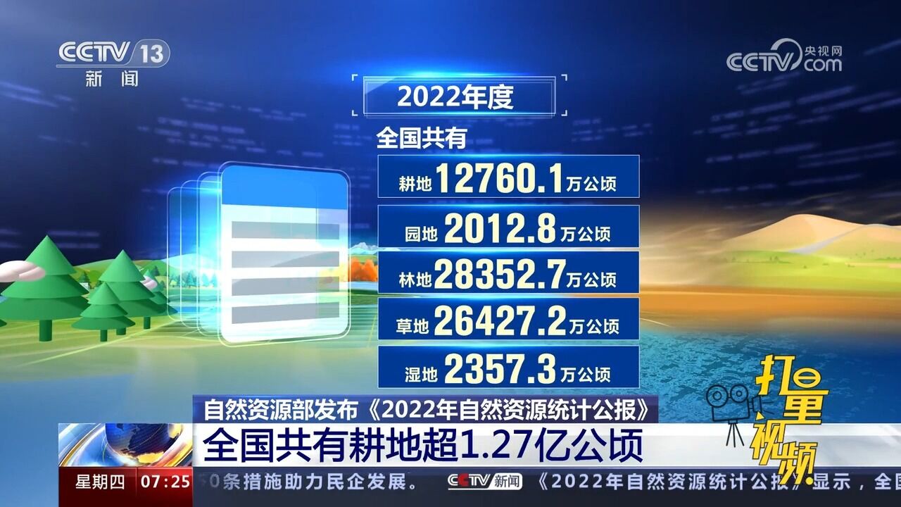 《2022年自然资源统计公报》发布:全国共有耕地超1.27亿公顷