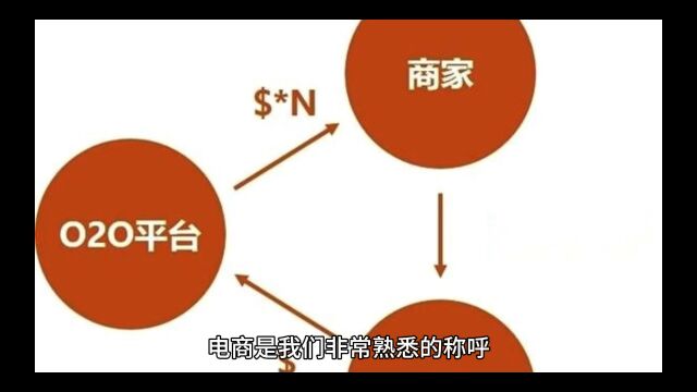 办理电商电信二类服务备案的要求和费用