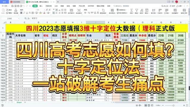 四川高考志愿到底如何填?十字定位法,一站破解考生痛点