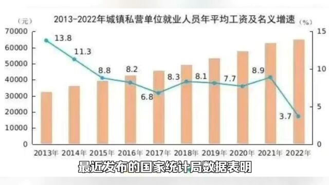 2022年全国平均工资出炉,你拖后腿了吗?