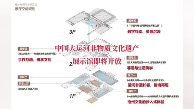 中国大运河非物质文化遗产展示馆位于河北省沧州市园博园内,是中国大运河非物质文化遗产公园“一园一中心”的主要组成部分之一