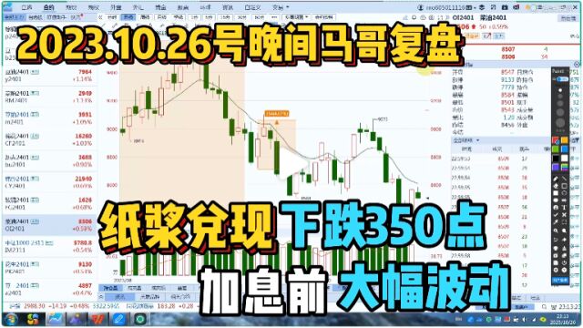 纸浆下跌350点,其他行情看低多预期