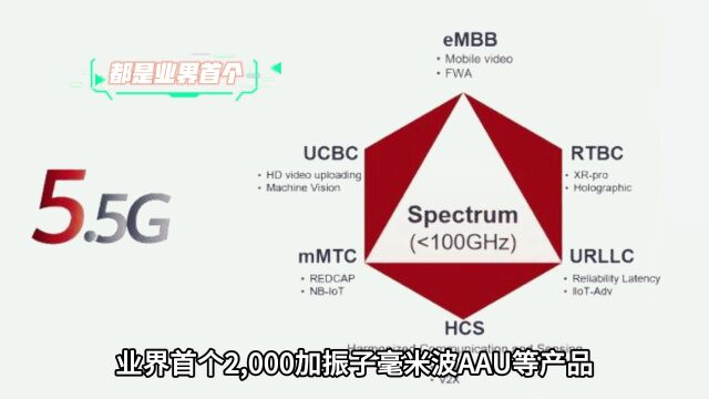 华为发布全球首个5.5G全系列解决方案:网络能力提升10倍!