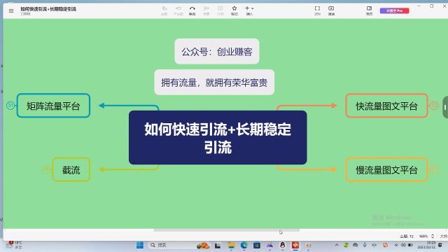 小红书如何快速引流,学会这几种快速引流的方法,让你不再踩坑 