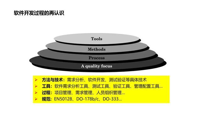 华东师范大学软件工程学院“关键软件安全保障技术”微专业介绍