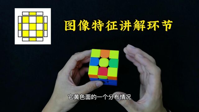 三阶魔方CFOP速拧教程,OLL公式讲解15期