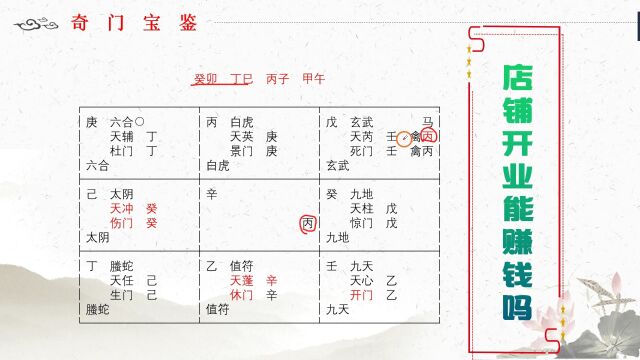 奇门遁甲预测案例:开店铺做生意能赚钱吗