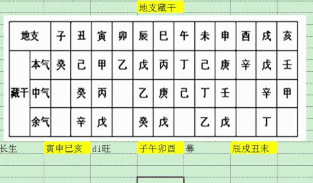 国学知识04.地支藏干