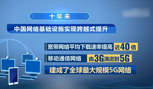 我国数字经济规模增长至50.2万亿元