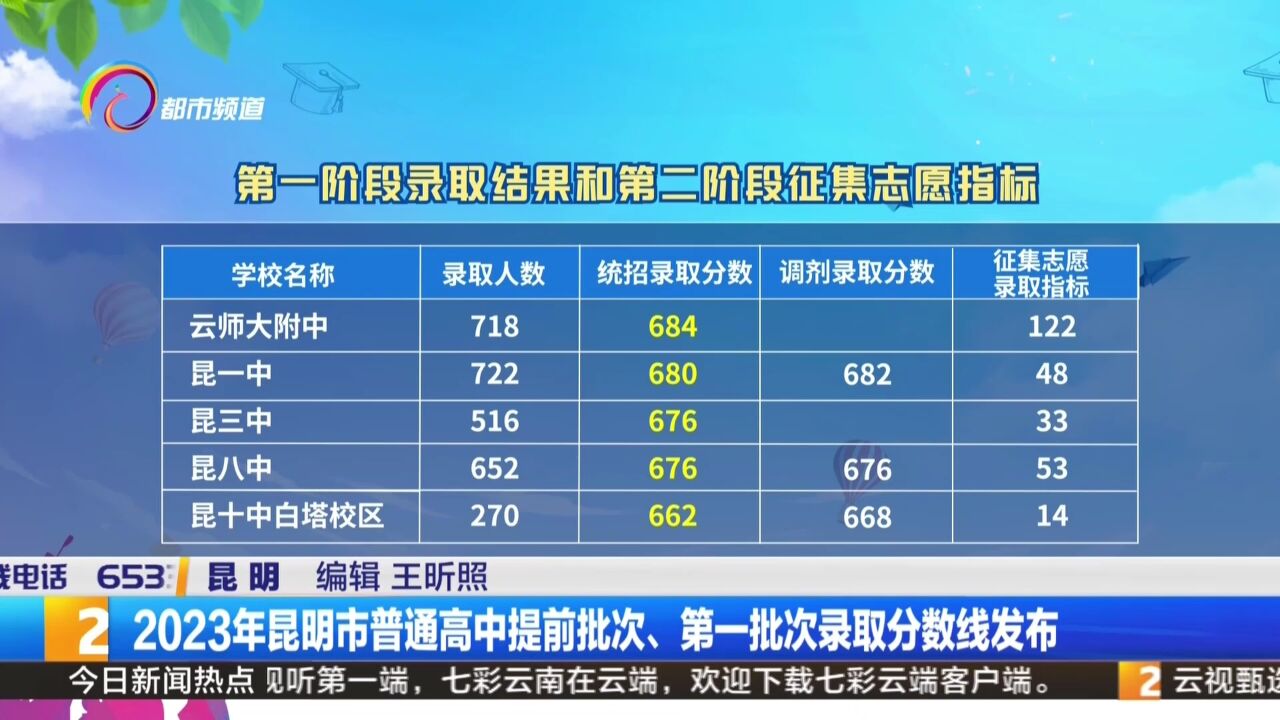 2023年昆明市普通高中提前批次、第一批次录取分数线发布