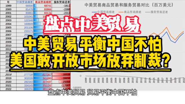 盘点中美贸易,贸易平衡中国不怕,美国敢开放市场放弃制裁吗?