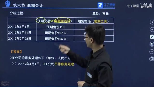 高红瑞讲注会会计:金融工具16