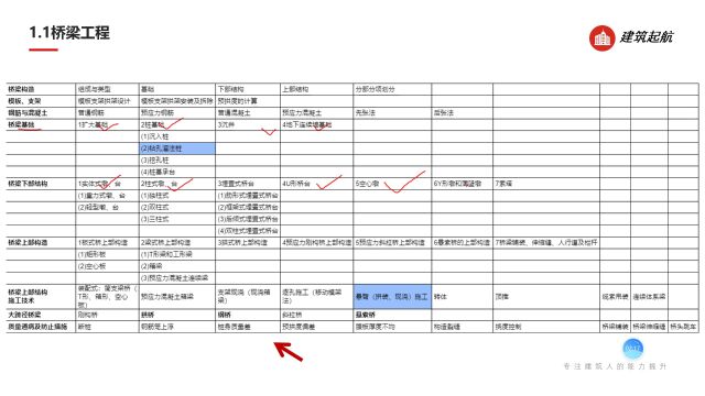 桥梁工程施工技术施工图识读施工全过程桥梁必要理论