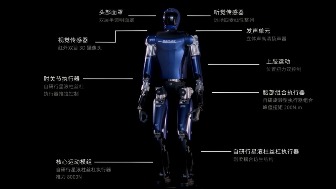 开普勒人形机器人正式发布 硬核技术加持开启共创机器人新纪元