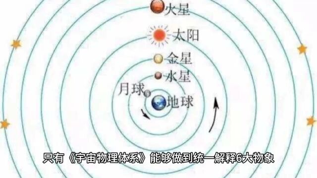 只有《宇宙物理体系》能够做到统一解释6大物象