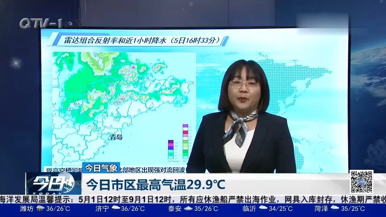 青岛未来天气晴好,整体气温偏高,最高气温34℃