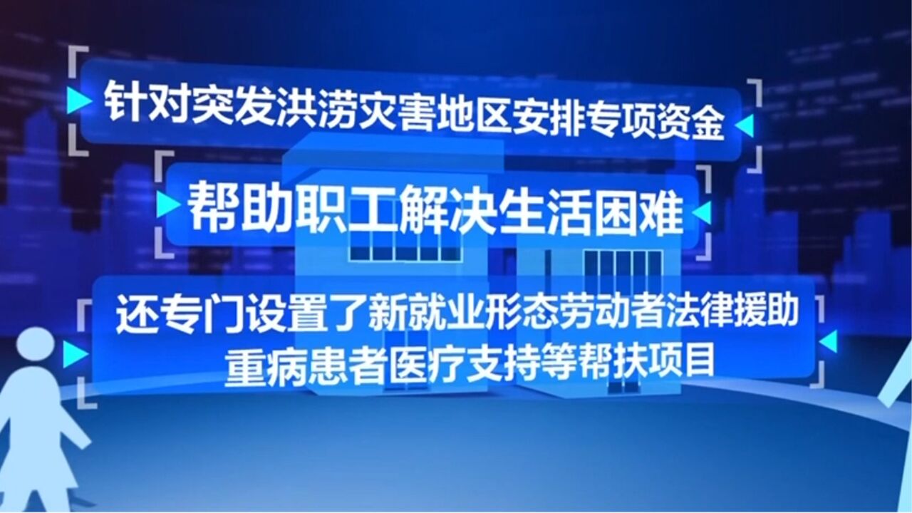 全国总工会拨付9.6亿元中央财政资金开展职工困难帮扶项目