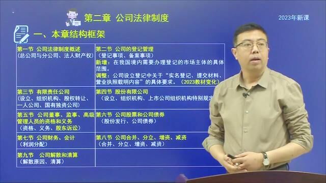 2023年中级经济法第二章公司法律制度知识框架与分值,盛戈主讲.#公司法律制度 #中级经济法 和盛戈学中级.