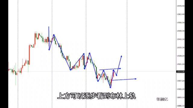 9.16下周黄金最新行情走势分析及独家策略解读