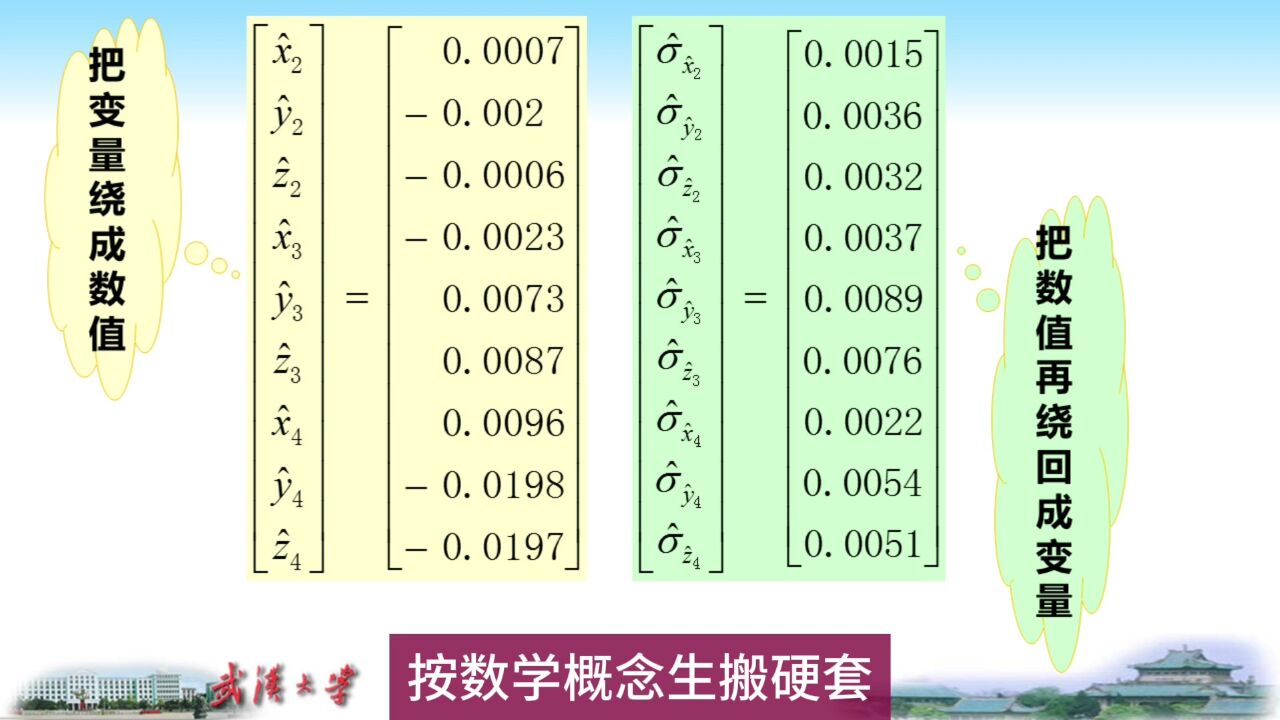 科教片:传统经典测量理论对最小二乘法的错误诠释【叶明博主】