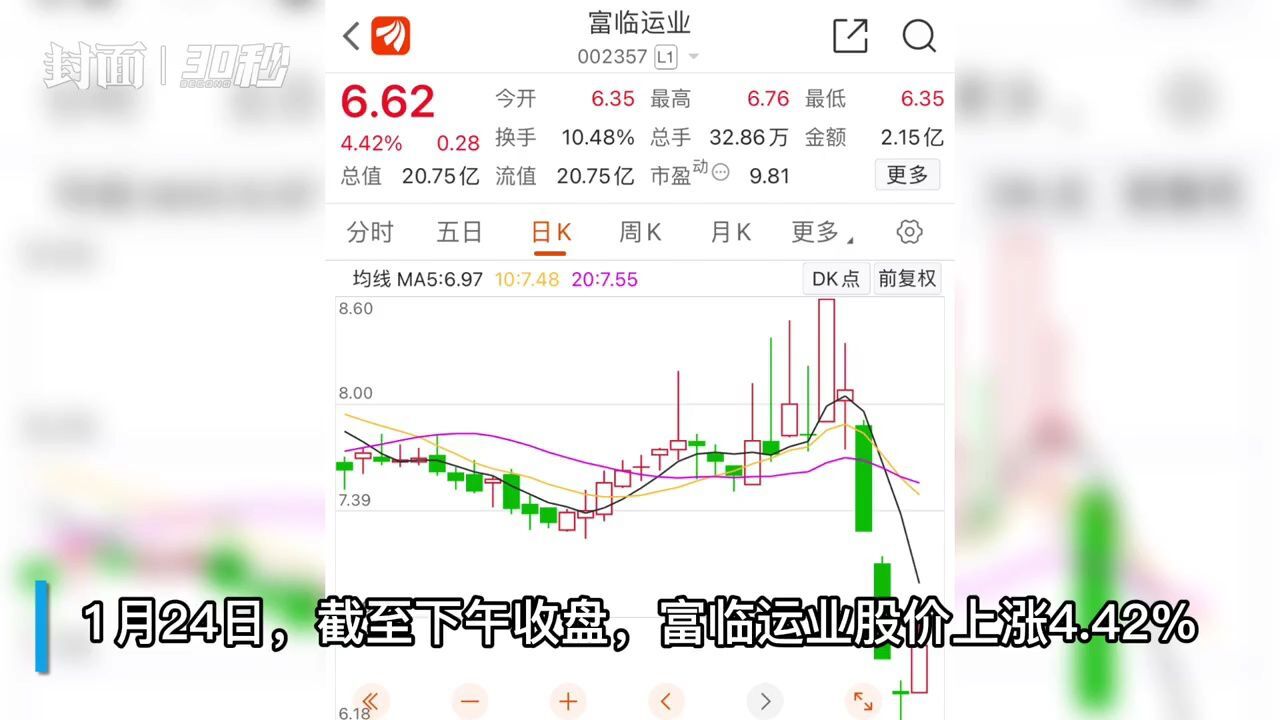 预计2023年净利超1.3亿元 富临运业上涨4.42%