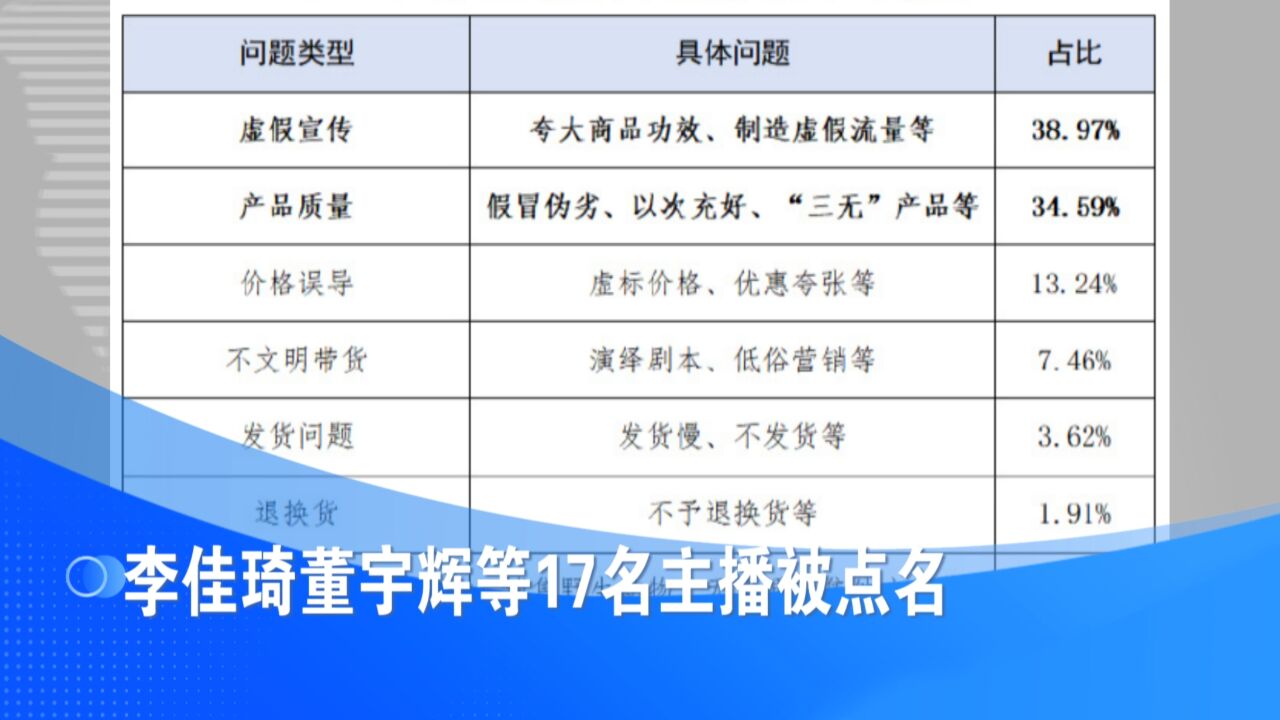 李佳琦董宇辉等17名主播被点名