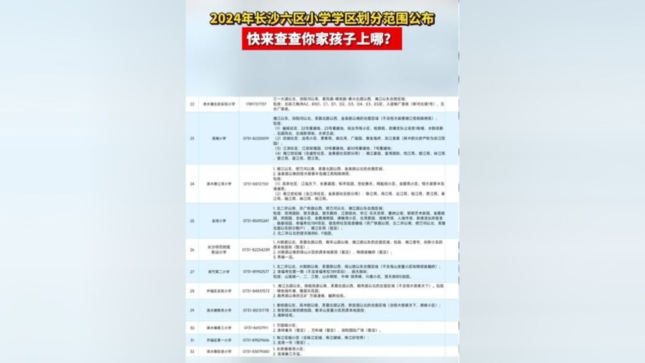 速查!2024长沙六区小学学区划分范围公布!