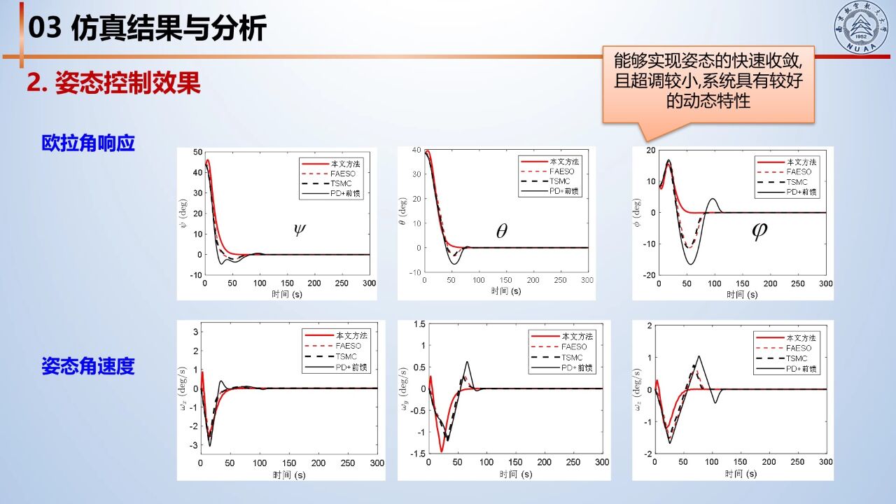 输入受限的挠性航天器全驱姿态饱和控制