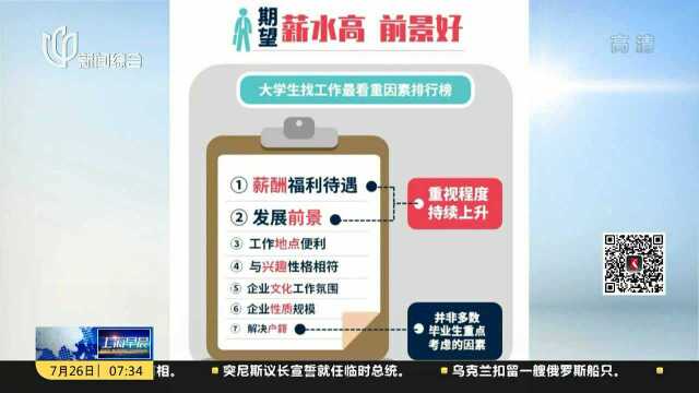 2019年上海大学生求职图鉴公布