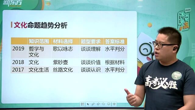 2020高考政治北京卷解析(6)政治大题,近三年文化方面命题趋势