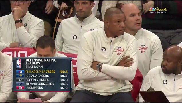 NBA常规赛：森林狼vs76人英文原声全场回放