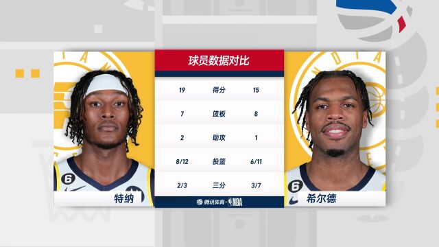 步行者vs开拓者中文解说全场回放