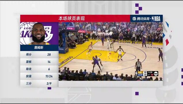  NBA常规赛：湖人vs勇士第4节中文解说回放