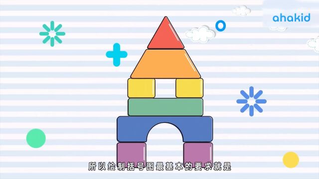 第04集 括号图中的整体思维