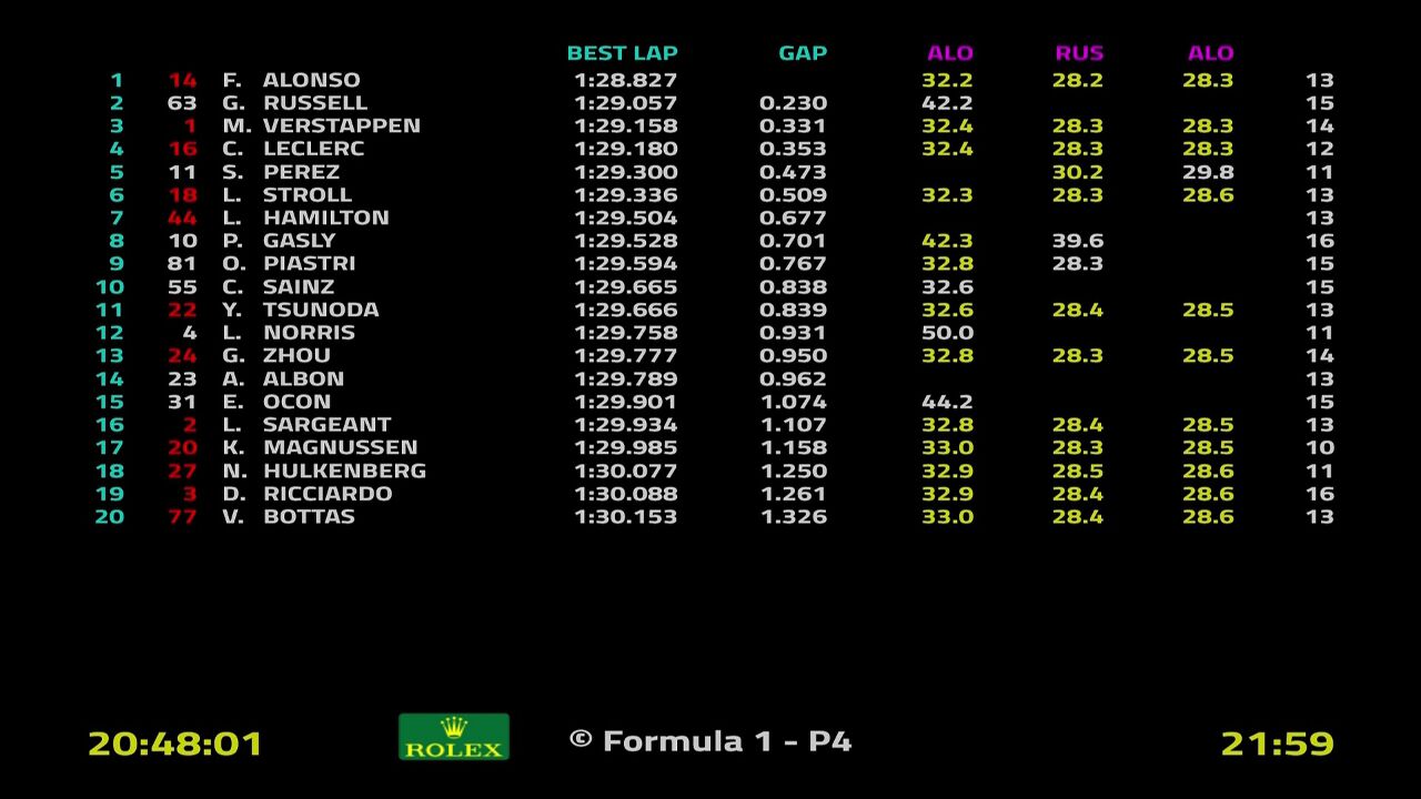 【回放】2024F1沙特阿拉伯大奖赛 第二次练习赛 圈速信息