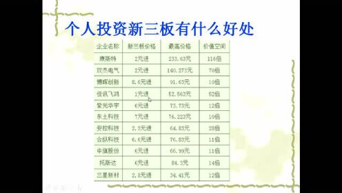 银行投资项目有哪些