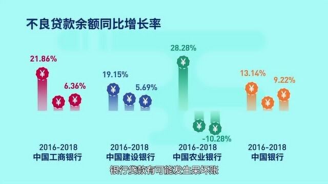 四大行前三季度“成绩单”发布 农行不良贷款率下降最明显