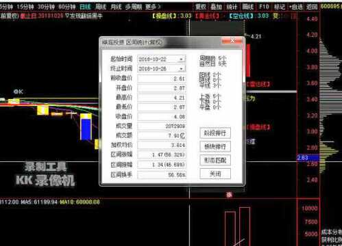 牛人直播牛股 讲的就是技巧 股民福音