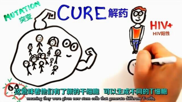 HIV艾滋病背后的科学