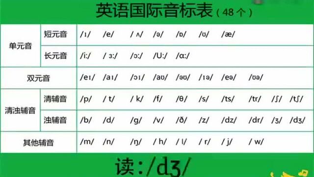 48个音标示范读音 太有用了 还是收藏吧 秒拍视频