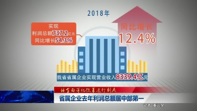 省属企业去年利润总额居中部第一