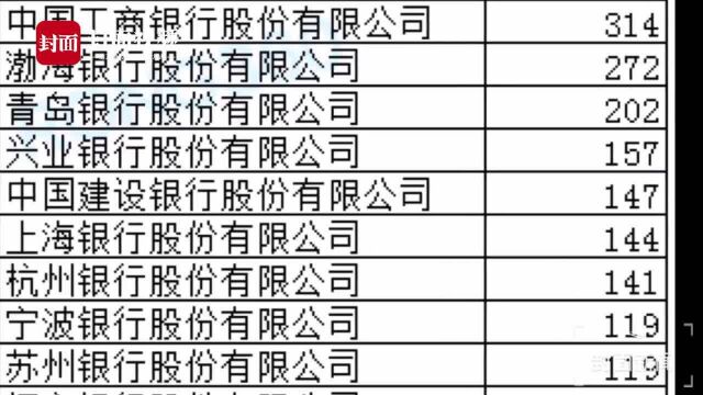 4月12日至4月18日,银行理财平均收益率为4.26%