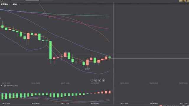 MOZ墨竹:4.22原油暴涨,黄金震荡