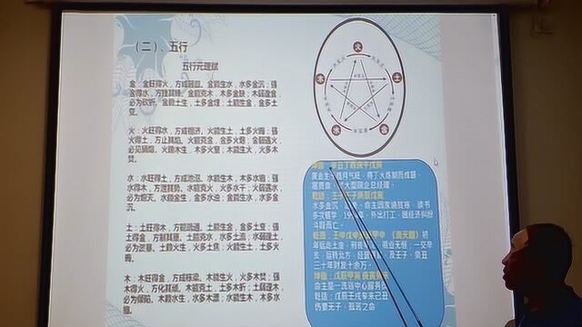 张志华公开课:八字预测10节五行学说的几个实际案例